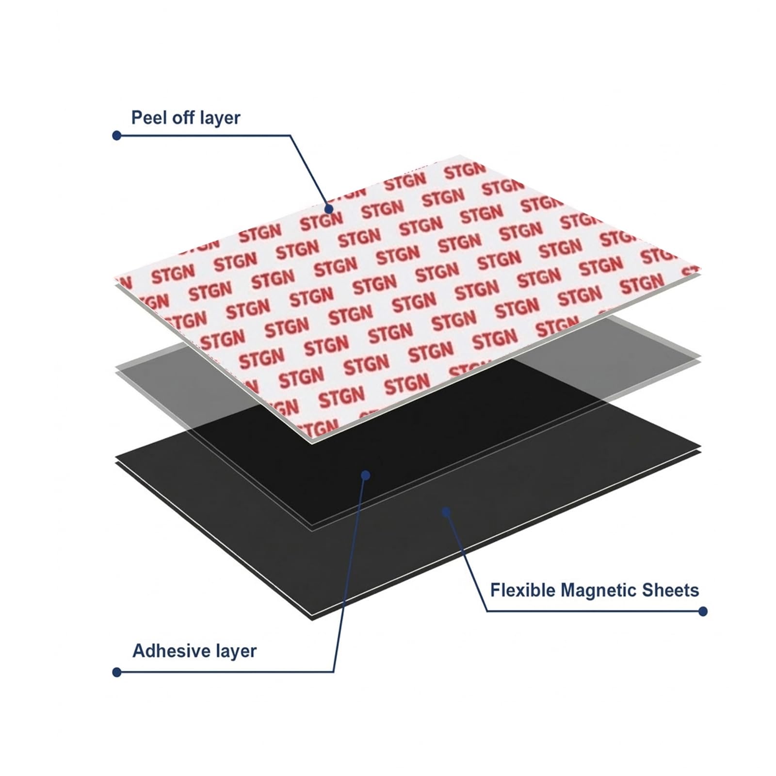 High Energy 80 Mil Magnetic Sheet With Adhesive Backing, 8.5x11 Inches Anisotropic Flexible Rubber Magnets (1 Piece) — Amazon image 4