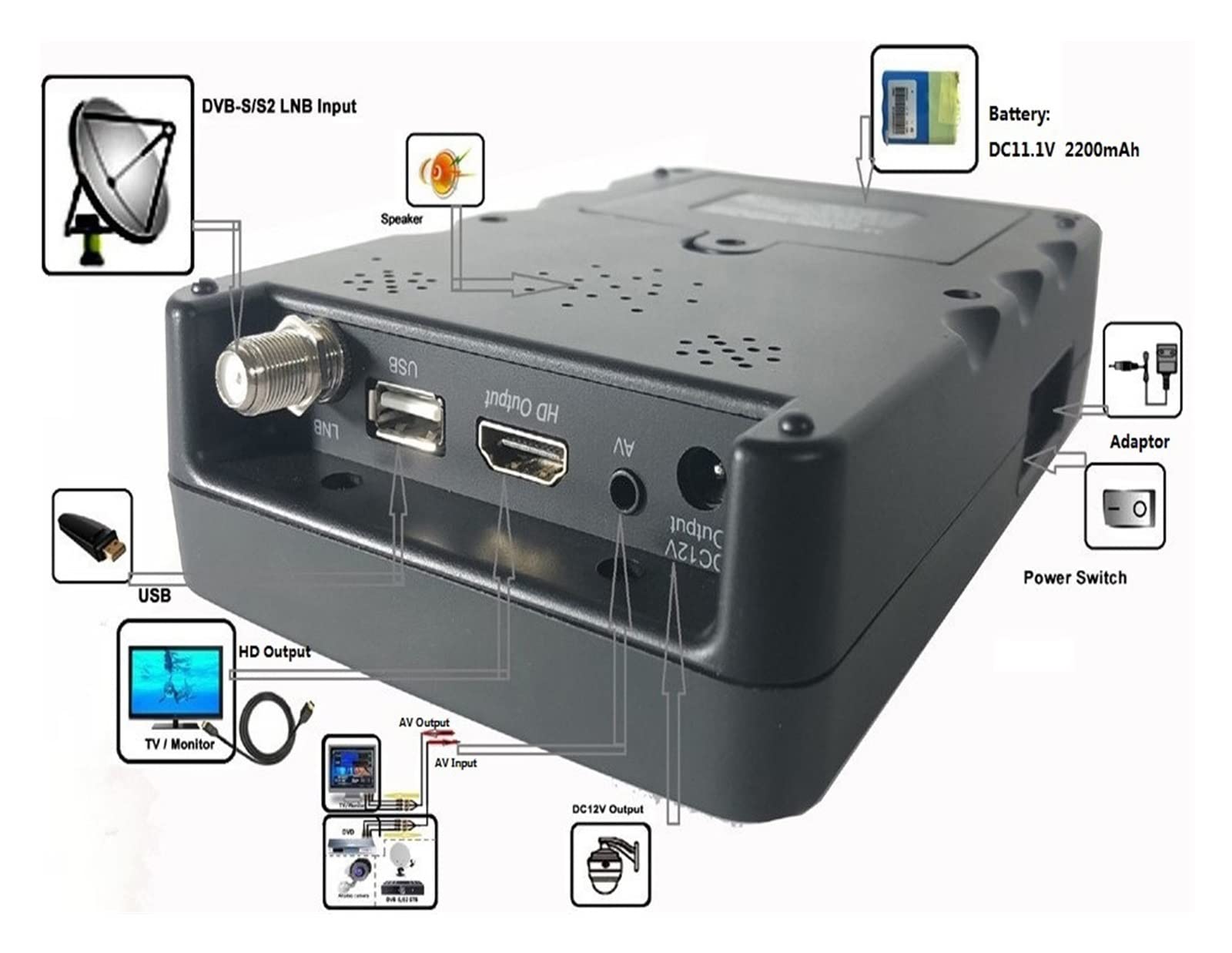 Medidor de Intensidad de señal de TV, KPT-968HD DVB-S2 Buscador de satélite Full HD Digital Satellite TV Receptor Finder Meter MPEG-4 HD DVB-S2 + HEVC H2.65 4K Finder AVS +,Buscador de satélites