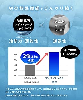 Amazon｜ヒツジのいらないかけ布団 ーアイス・ブレイク 爽涼ー