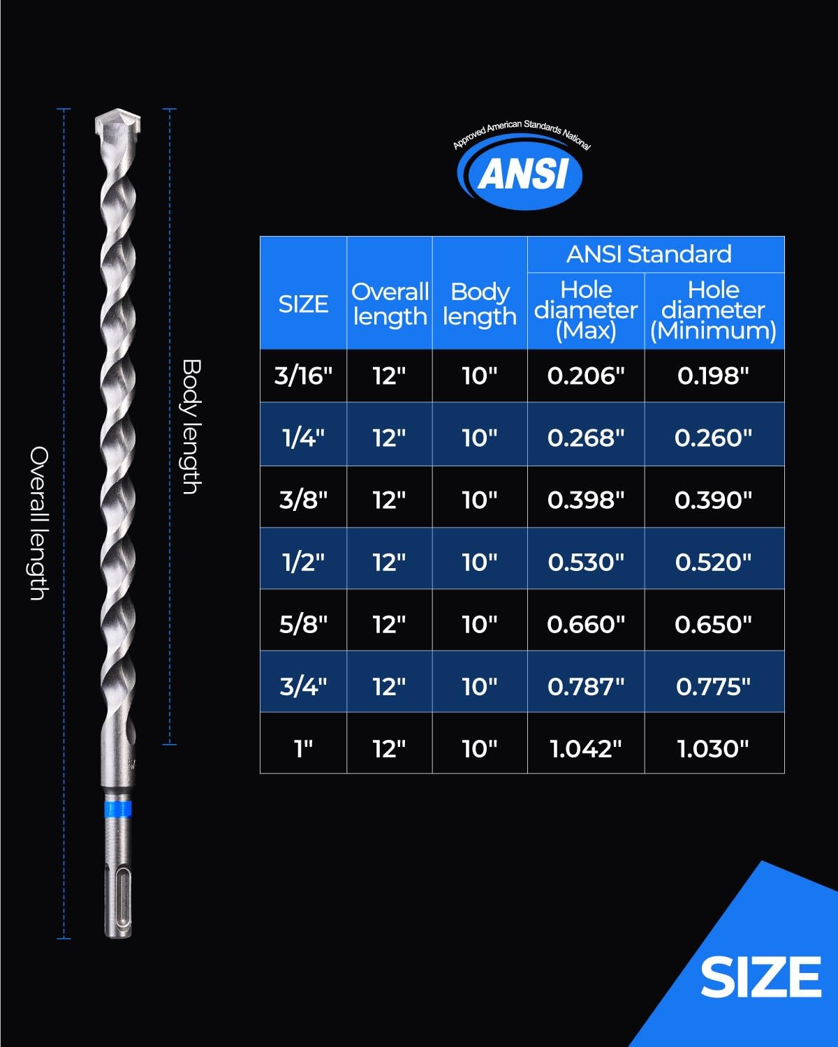 toolant SDS Plus - Set di punte per trapano a percussione rotante da 1,27 x 30,5 cm, 4 pezzi, con punta in carburo, 2 frese per calcestruzzo, muratura e mattoni