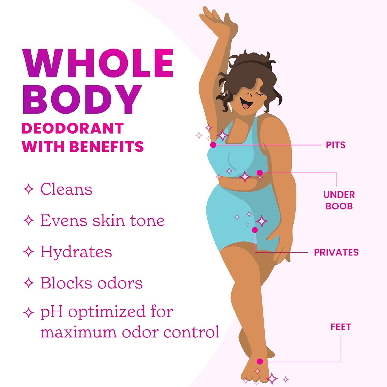 Desodorante en barra sin aluminio para pieles sensibles, desodorante de cuerpo entero con protección duradera contra olores, desodorante natural en barra sin soda, vegano, aroma a coco, 75 g