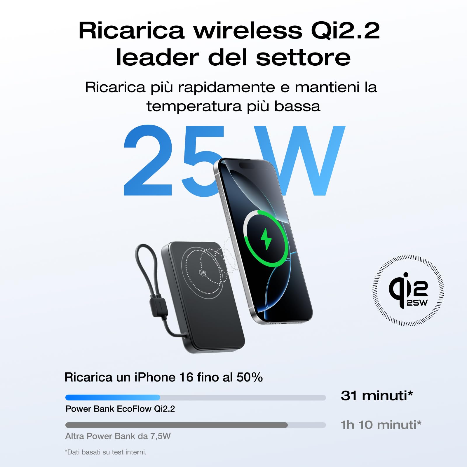 EcoFlow RAPID Mag Qi2.2 Magsafe Powerbank 10000mAh 25W con 36W Cavo Integrato USB C, Qi2.2 Certificato Power Bank Magnetico Caricatore Portatile Senza Fili per iPhone 17/16/15 Pro Max, Nero