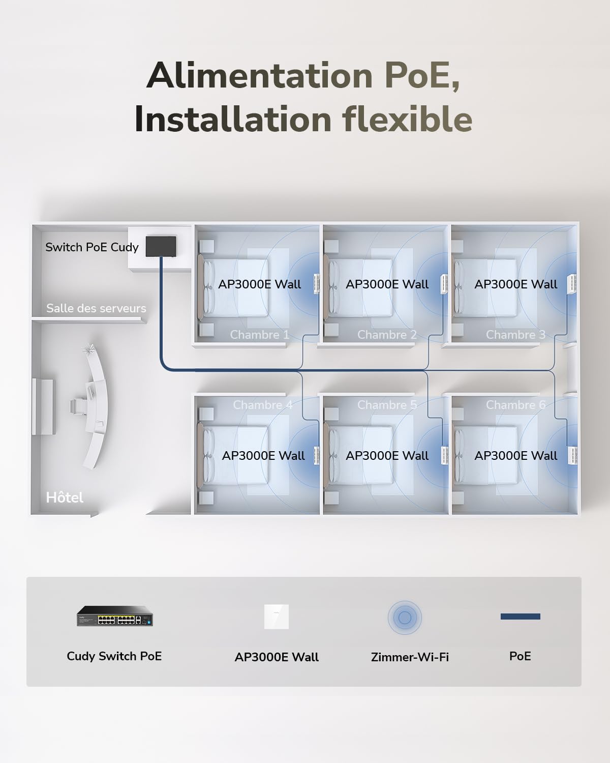 Cudy AX3000, Point d'accès WiFi 6 Mural, 2,5 GbE PoE, AP3000E Wall | 2402 + 574 Mbps, 540 pieds carrés, plus de 60 clients, alimentation conforme à la norme IEEE IEEE 802.3at, portail captif