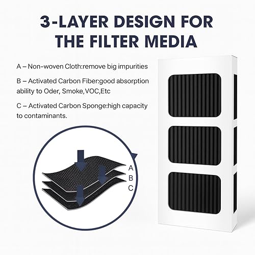 Miniatura 5 de Nispira Filtro de aire plisado para refrigerador, compatible con Paultra2 Ultra 2 Pure Air 2 Frigidaire y Electrolux Refrigeradores Parte