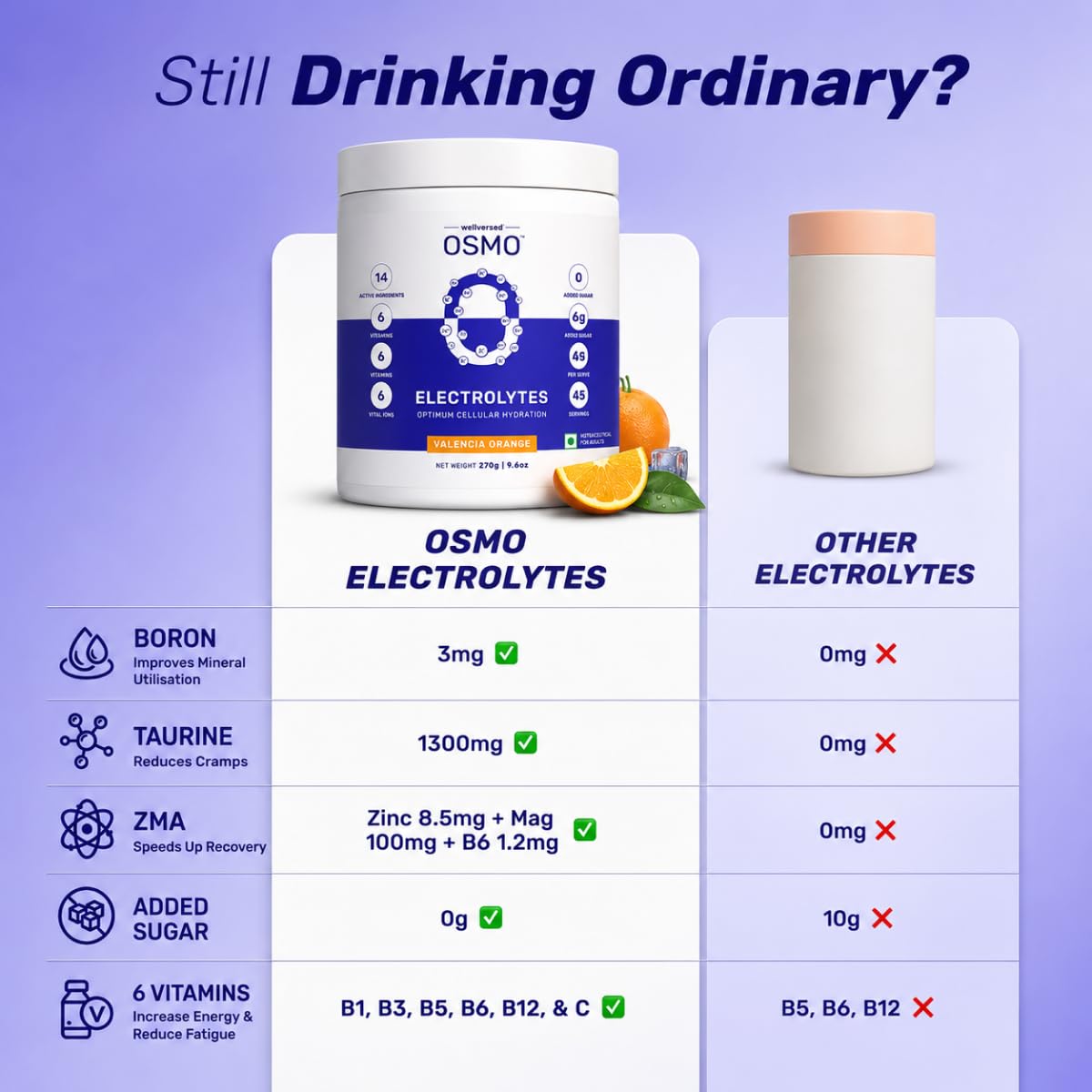 OSMO - Electrolyte Powder | Valencia Orange (270g, 45 Servings) | Zero Sugar 3