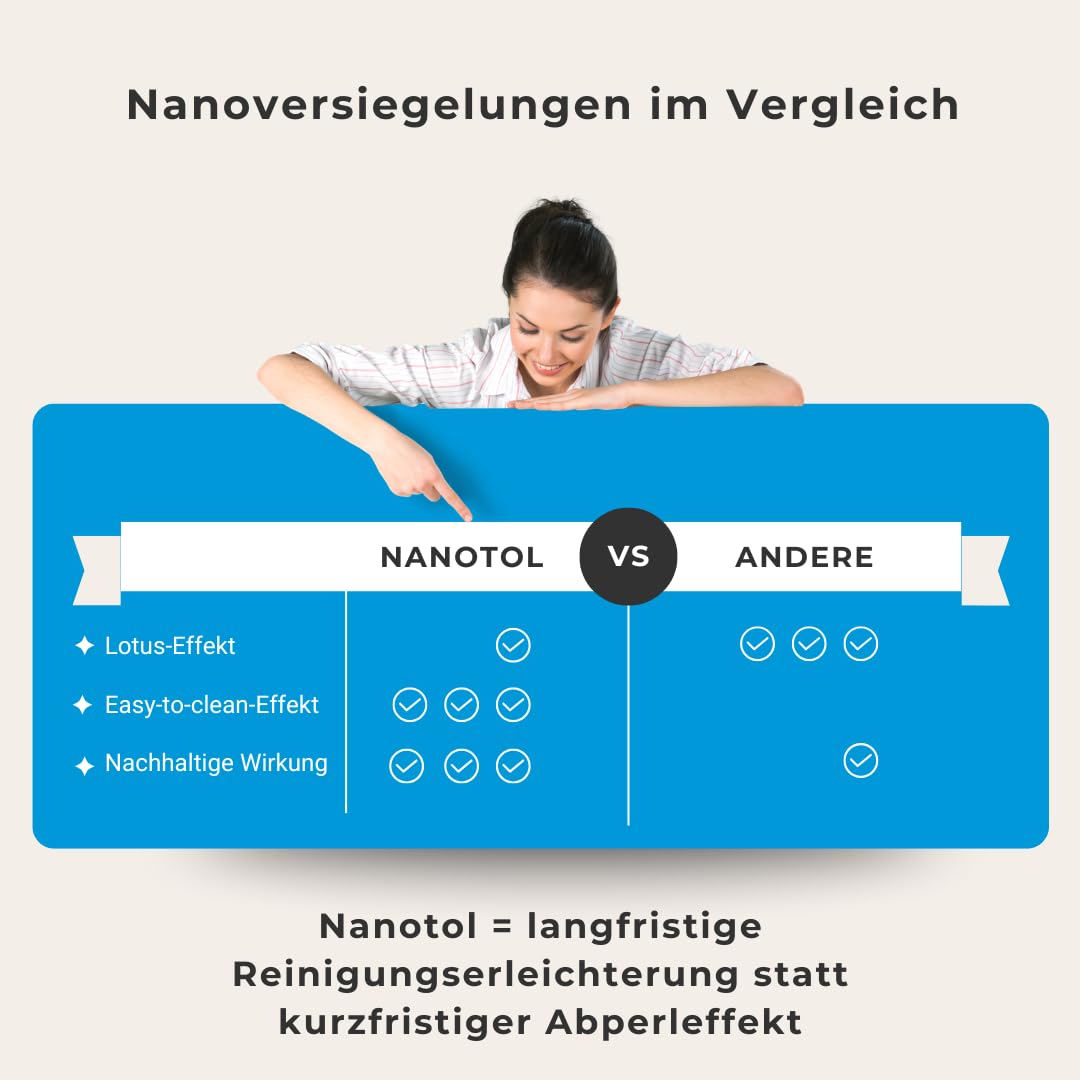 Nanotol 2in1 Auto Cleaner & Protector – Reinigung und Nano Versiegelung für Lack, Glas & Kunststoff, Scheibenversiegelung Auto – 2+1 Gratis, 3 x 1000 ml