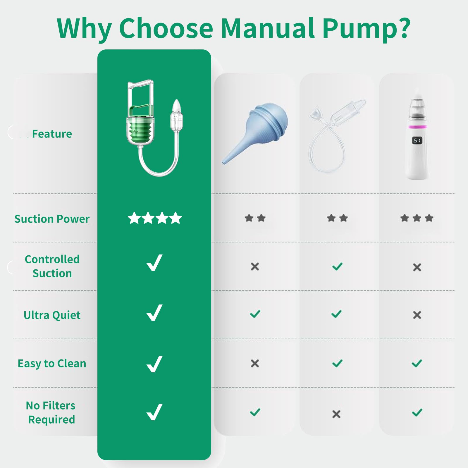 Aspirador nasal manual para bebé – Aspirador nasal de succión fuerte con puntas de silicona suave, fácil de limpiar y reutilizable, silencioso y seguro limpiador de nariz para recién nacido Baby Futur