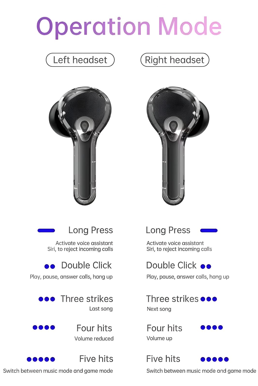COREGENIX Airmaxx True Wireless Noise Cancelation Earbud with Touch Display, BT 5.4 + ENC Bluetooth Earbuds, HD Calling with 6-Mic, 32 Hours Playtime with Fast Charging 2