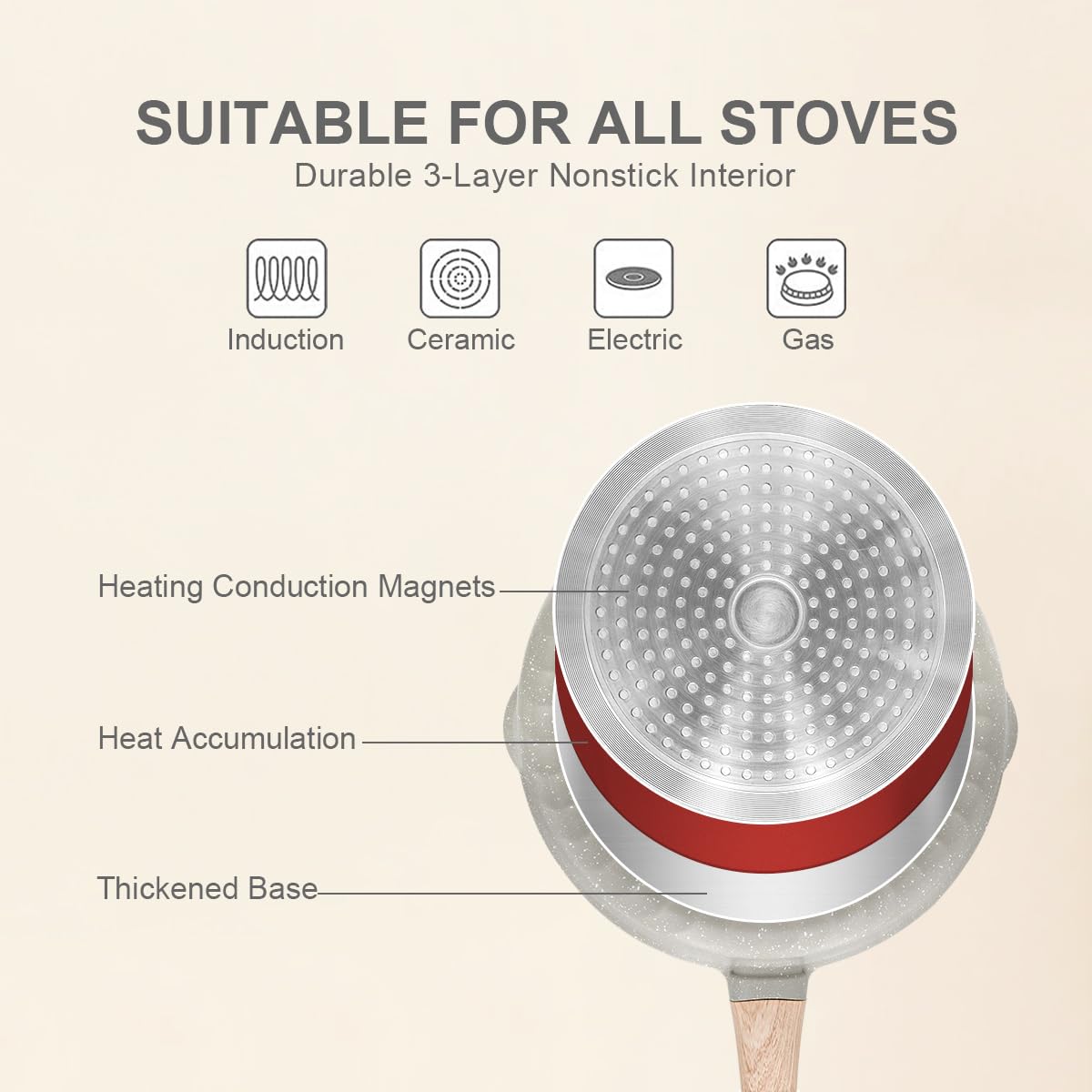 Set 5 Padelle Antiaderenti Con Manici Amovibili - Nero, 20/24/28 Cm