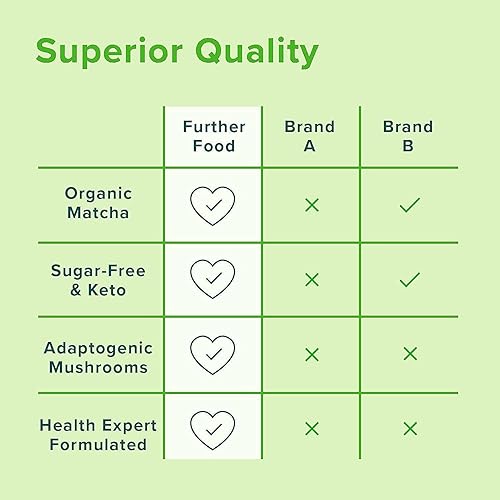 Miniatura 5 de Further Food Polvo de péptidos de colágeno Matcha  Matcha orgánico y Cordyceps para energía durante todo el día, claridad mental e inmunidad y