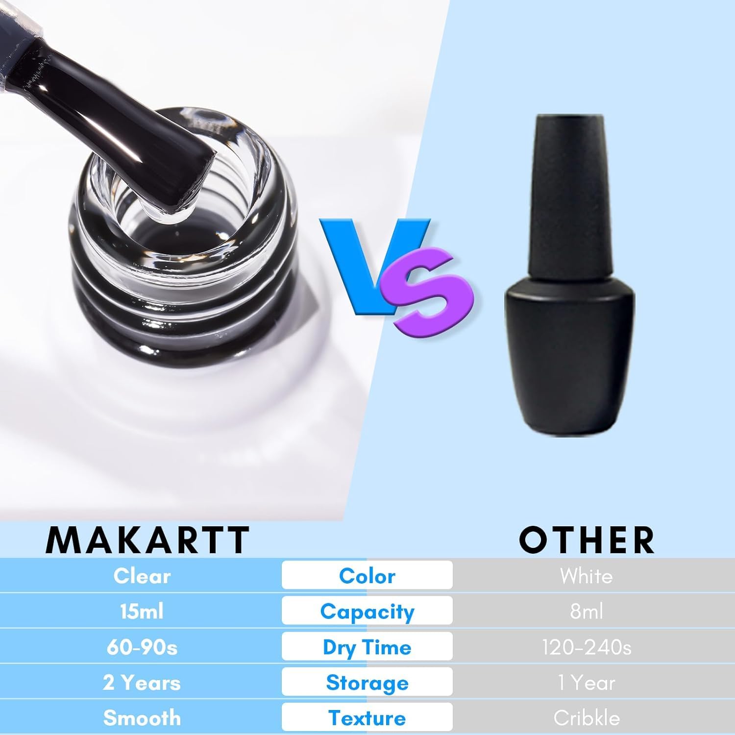 Makartt Gel di Transfer Colla Foil, Colla per Unghie Gel Foil Per Adesivi Unghie Decalcomanie Decorazioni