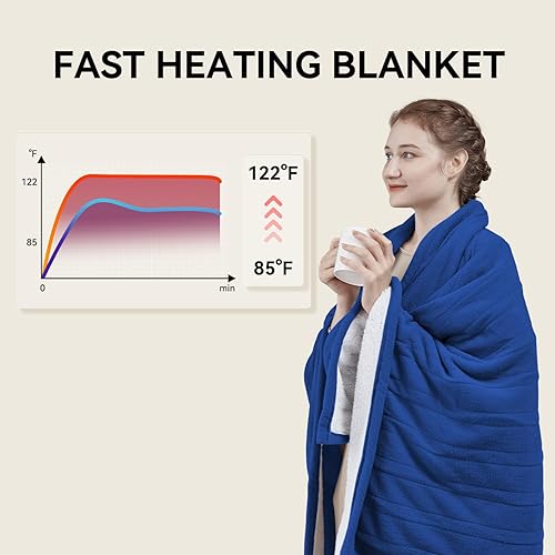 Vista 2 de Manta eléctrica térmica de 50 x 60 pulgadas, manta térmica de sherpa y forro polar, 5 niveles de calefacción y 4 horas de apagado automático, Azul
