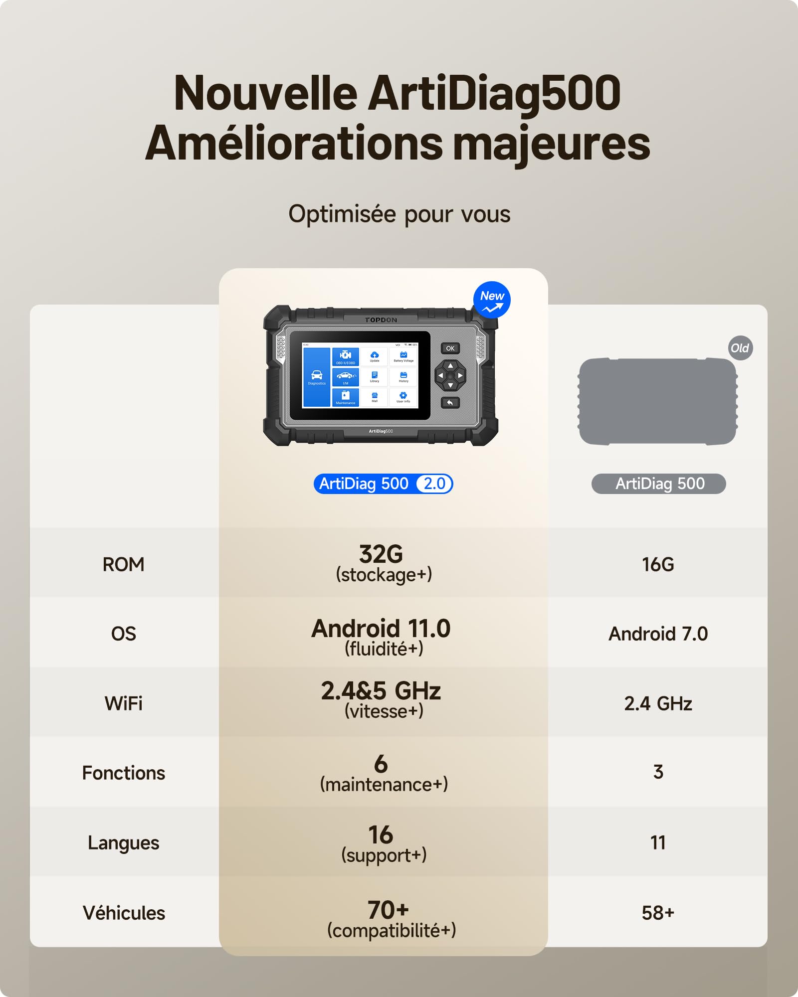 TOPDON AD500O Français OBD2 Scanner, Valise Diagnostic Auto pour 4 Systèmes