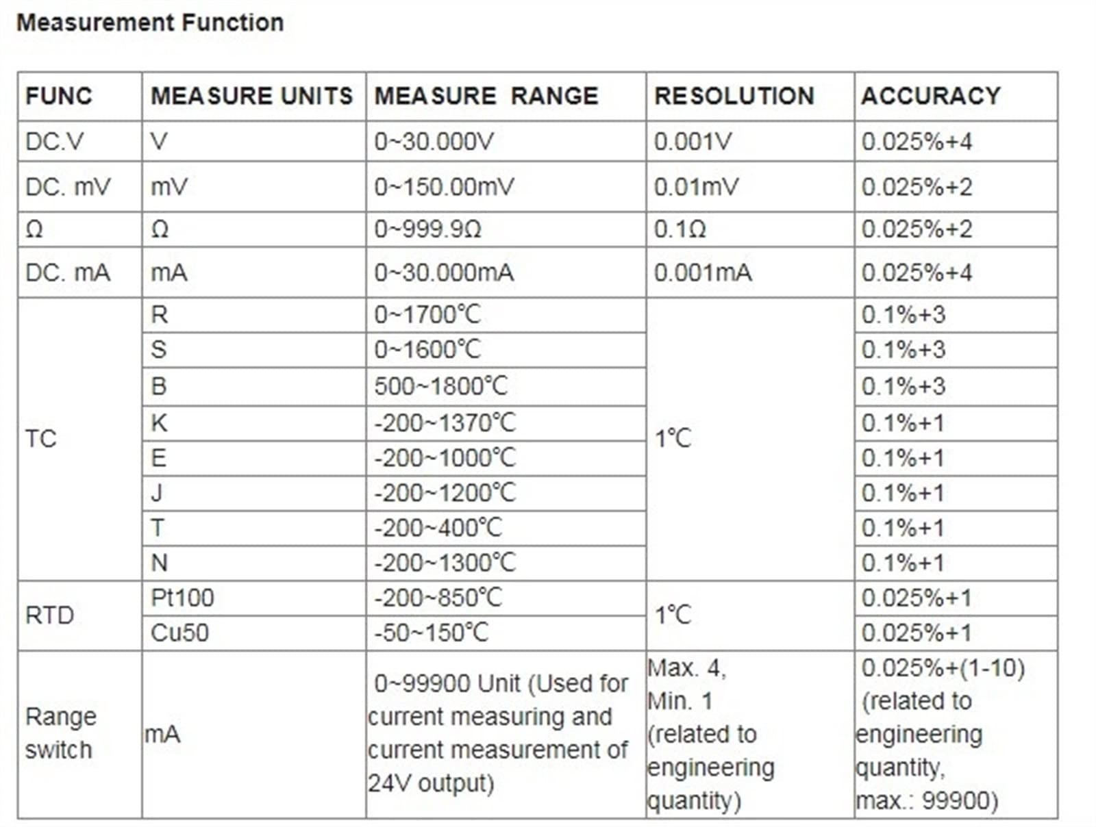 Calibrador de proceso LB02 MV MA Resistencia CU50 PT100 Generador señal Termopar KJ 0-5V 0-10V 4-20mA Probador