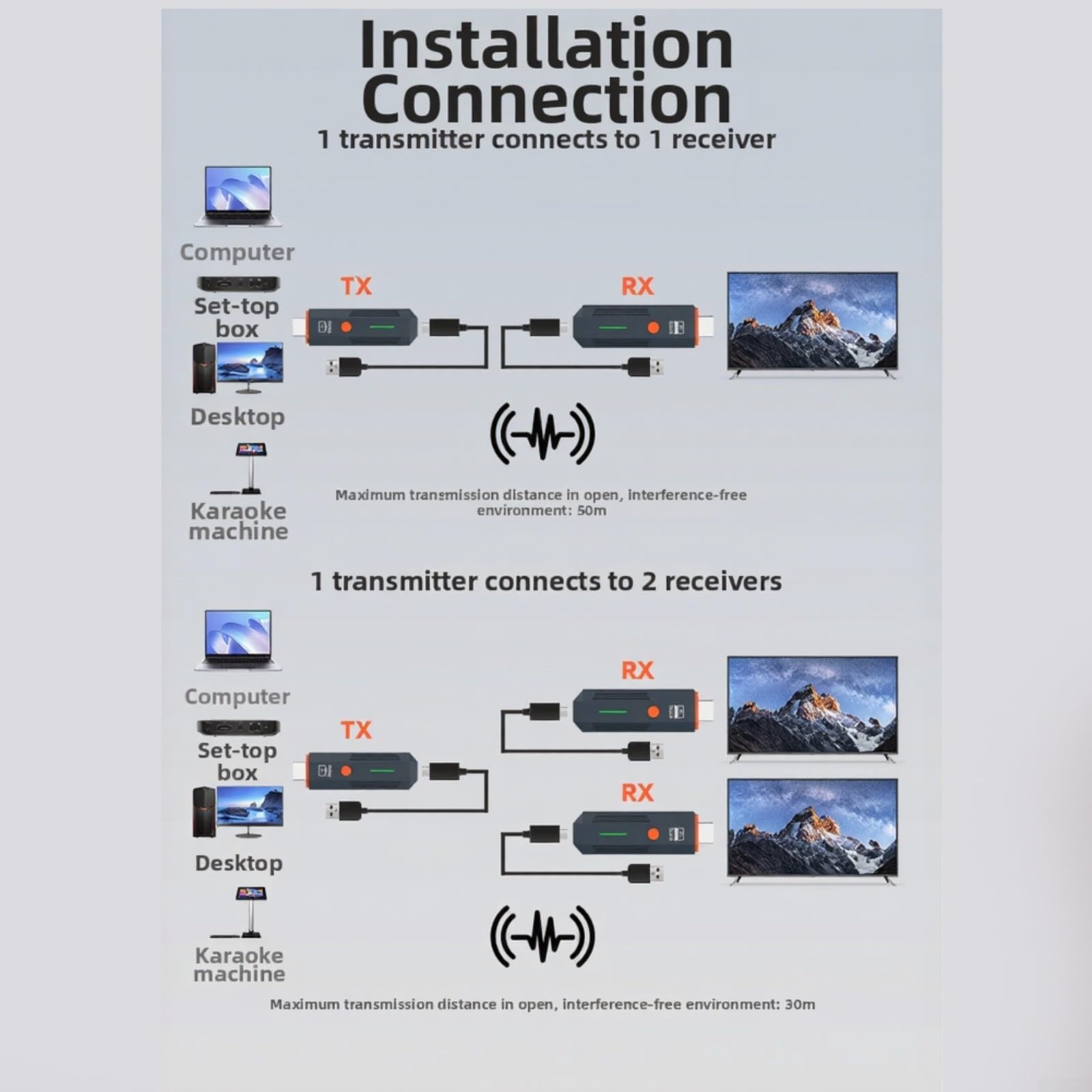 Bezprzewodowy nadajnik i odbiornik, 1080p Full HD, transmisja 50 m, 2,4 GHz 5,8 GHz, nie wymaga sterowników, do laptopa, aparatu, pudełka, czarny lub biały (czarny)