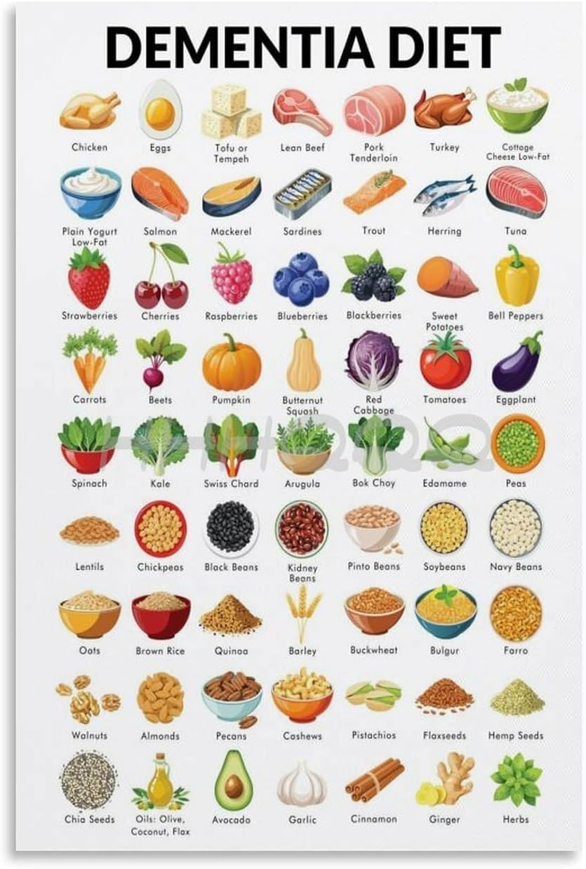 Pivjhf Educational Posters Dementia Diet Poster, Dementia Food Chart,Poster For Brain Health Metal Tin Sign Wall Art For Living Room Bedroom Decor 8X12 Inch