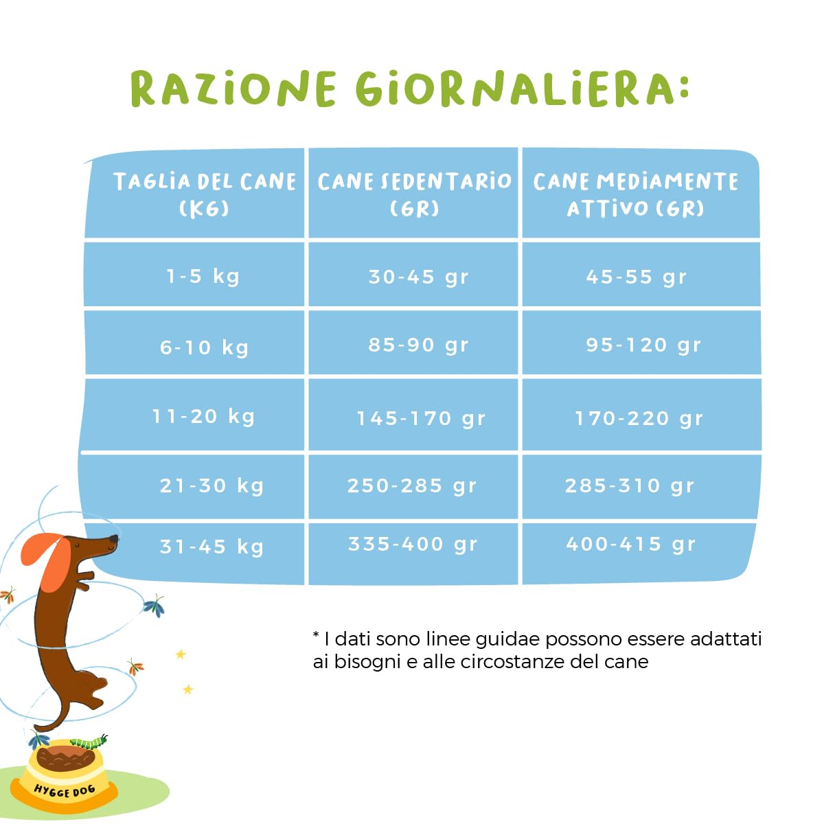 Crocchette Cani Monoproteiche Maiale e Curcuma | 15Kg Croccantini Cani Adulti taglia Medio Grande| Mangime Secco per Cane Naturale Prodotto in Italia | Hygge Dog