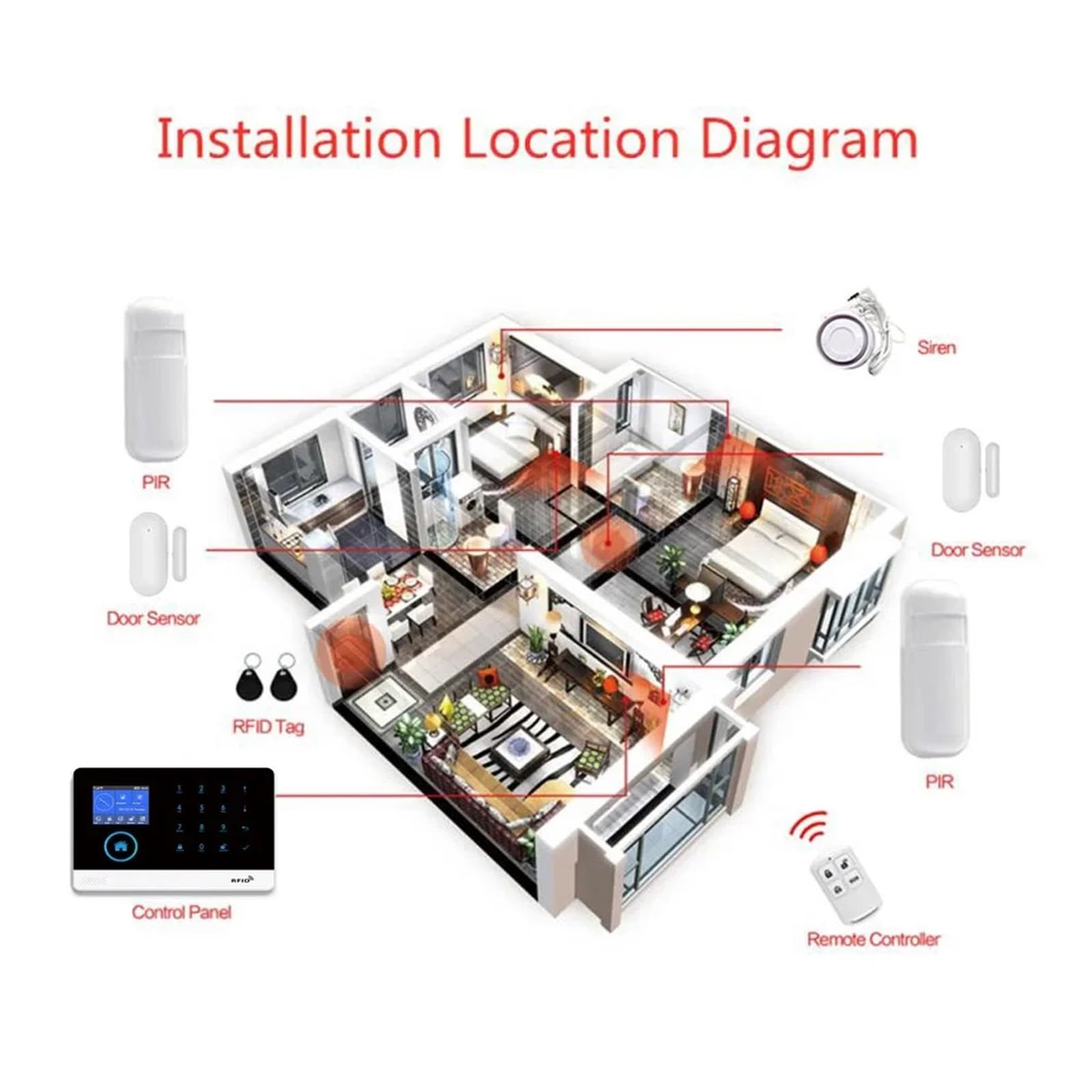 Sensor Inalámbrico De La Ventana De La Puerta De WiFi del Sistema De Alarma De Seguridad For El Hogar 4G con Alarma Smart Life Tuya App Tasa Cero de Falsos positivos (Color : Set-B)
