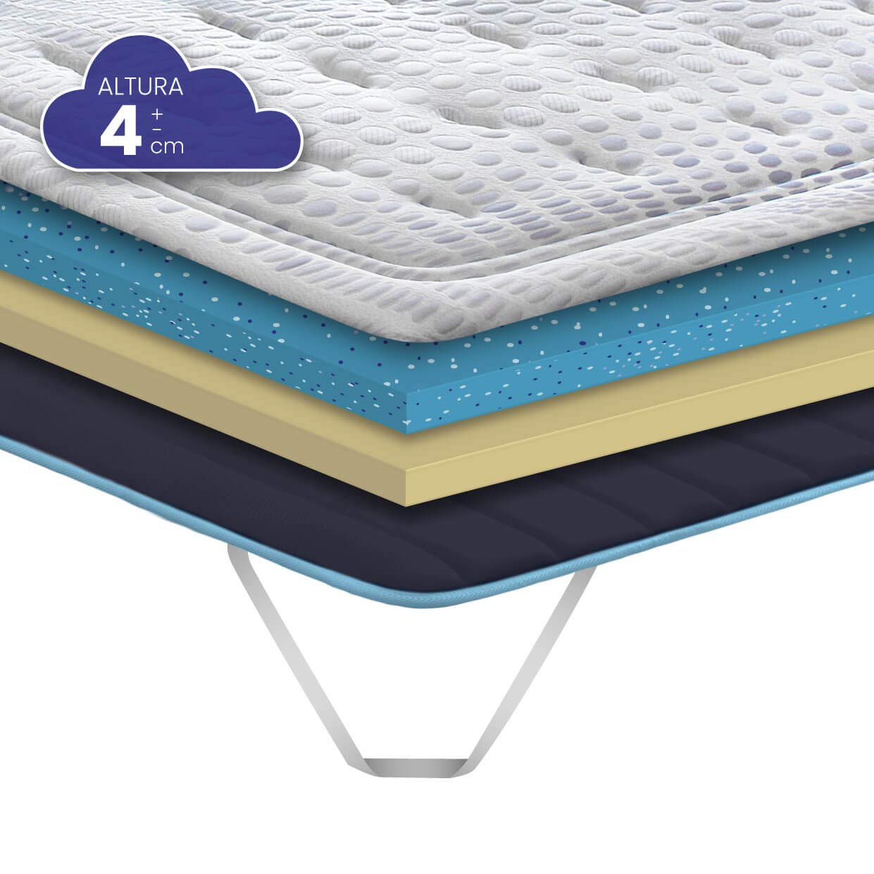 Topper Viscogel Blue Gel Confort de SonnoMattress 160x200x4