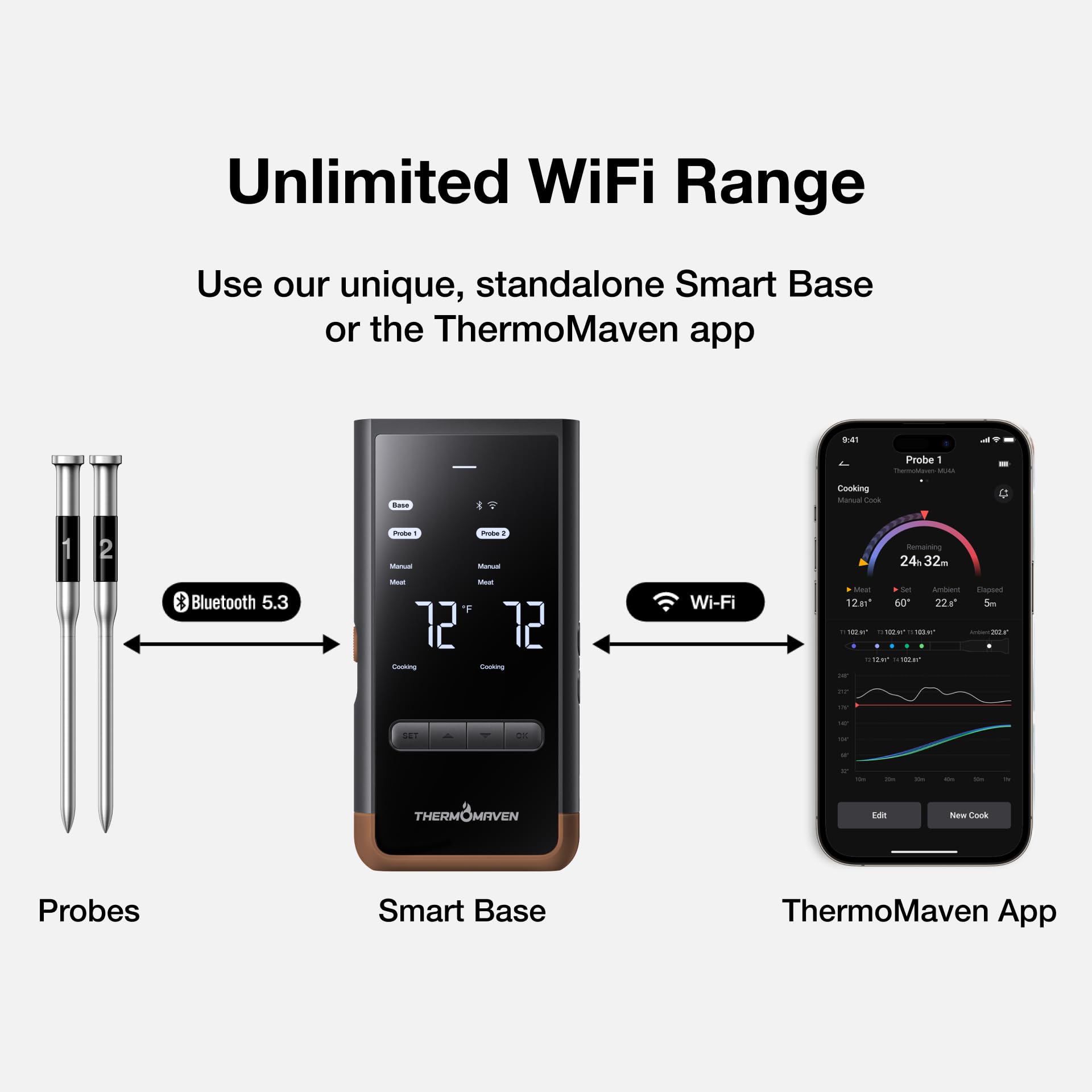 ThermoMaven Termómetro inalámbrico Bluetooth inteligente para carne: base independiente, alcance ilimitado WiFi, 6 sensores con precisión certificada por NIST, 2 sondas para cocina, barbacoa, horno