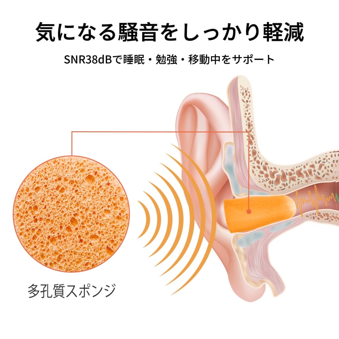 Amazon | LYSIAN ソフトフォーム耳栓 60ペア SNR38dB 騒音対策 イヤー
