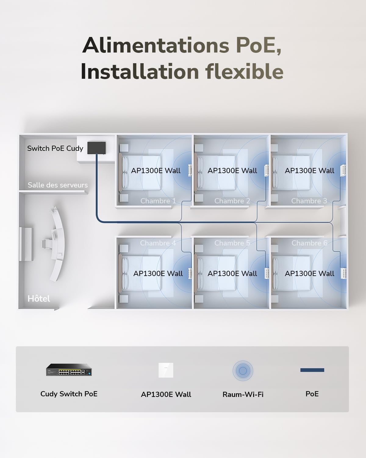 Cudy AC1200 Point d’accès sans Fil Double Bande Gigabit Plaque Murale, Design 86 mm, RJ45 Gigabit, Prise en Charge du Mesh, MU-MIMO, Beamforming, itinérance Continue, Alimentation PoE, AP1300E Wall