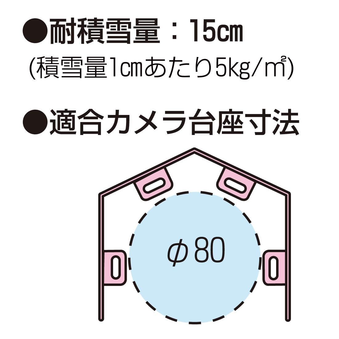 Amazon | 未来工業(MIRAI) カメラ用ルーフ PV4B-RFK 防犯カメラ