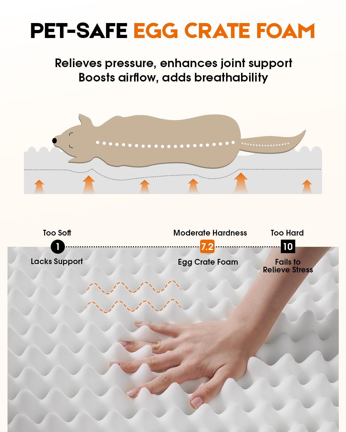 Upvilla Orthopedic Dog Bed, Egg Foam Dog Couch with Removable Washable Cover, Waterproof Pet Sofa Bed with Non-Slip Bottom and Four-Sided Bolster Cushion (Green, 36.0