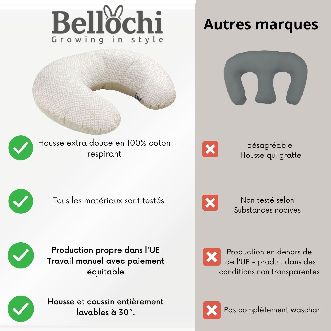 Bellochi Coussin d'allaitement avec Housse Coussin Allaitement - 100% Coton - Oreiller Allaitement Multifonction 40x60cm (Lux)