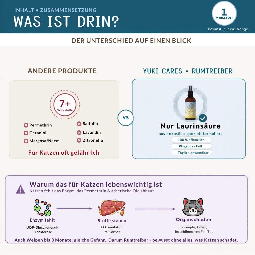 Kokosspray Rumtreiber - natürlicher Zeckenschutz für Katzen und Hundewelpen 500ml