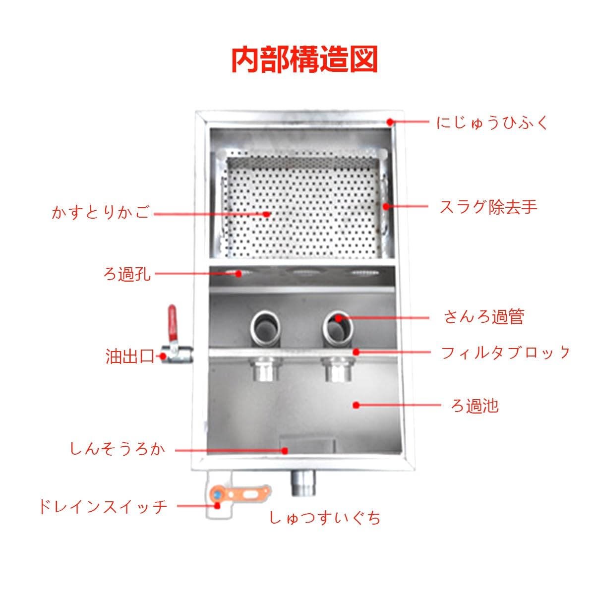 Amazon｜油水分離器 油分離 グリーストラップ 廃油水分離器 あぶらどめ