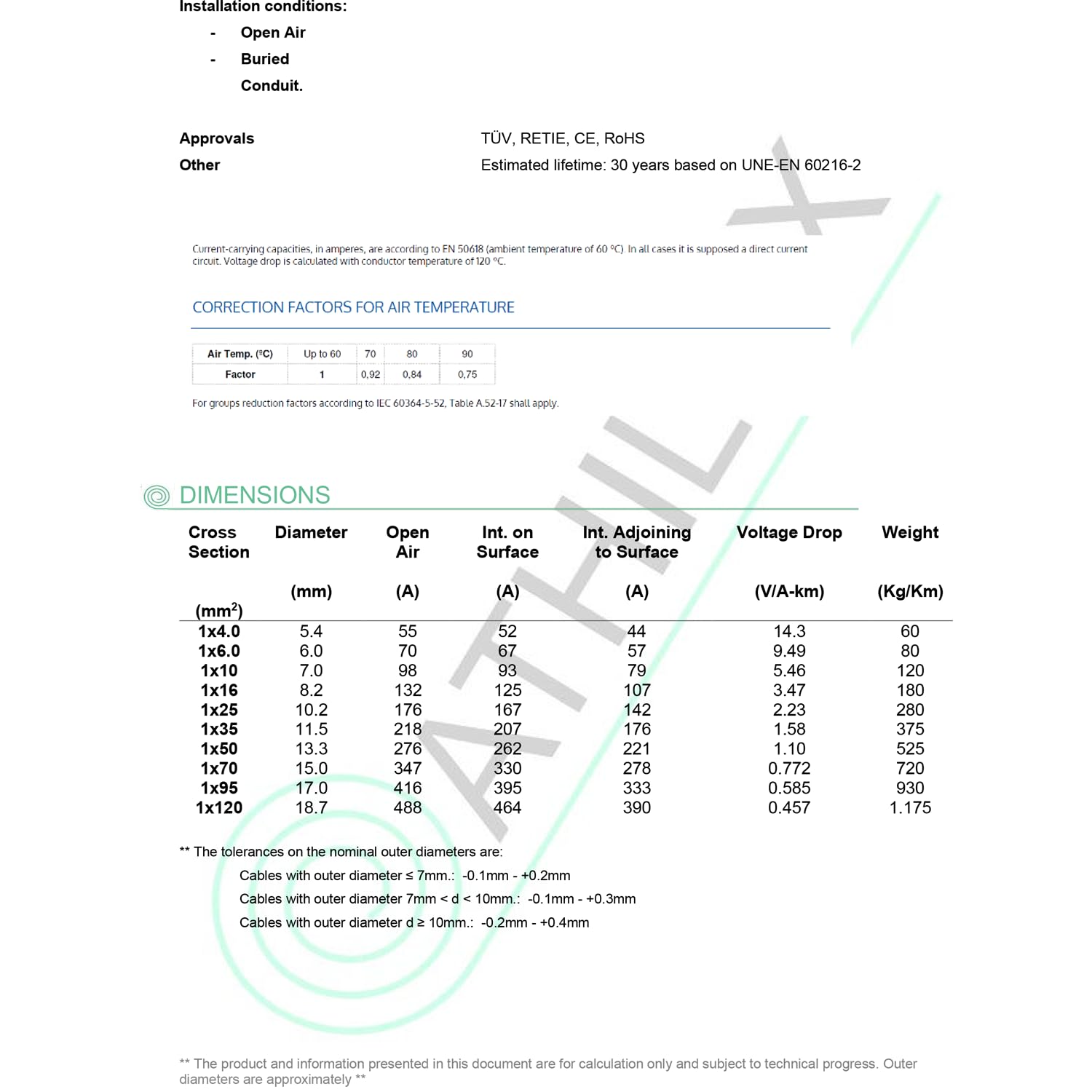 HANTECH Premium Solarkabel 6mm² Rot - Meterware von Athilex- UV-beständig, flexibel, Photovoltaik Kabel, PV Kabel, Solar Anschlusskabel für Solarpanel, Wechselrichter (rot, 30m)