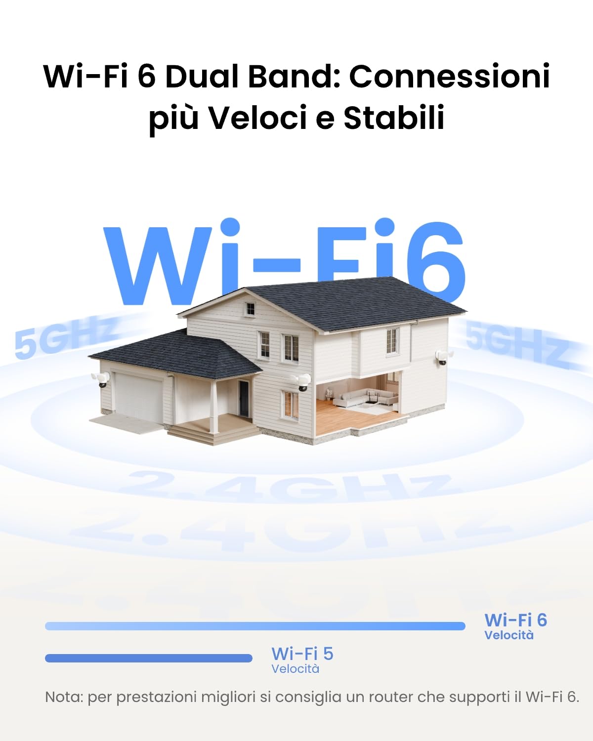 Reolink 4K PTZ Telecamera Wi-Fi Esterno a Doppio Obiettivo, Zoom Ibrido 6x | Auto-tracking, 360°, 3000 Lumen, Wi-Fi 6, Rilevamento Intelligente, AI Video Search Locale, TrackFlex Floodlight WiFi