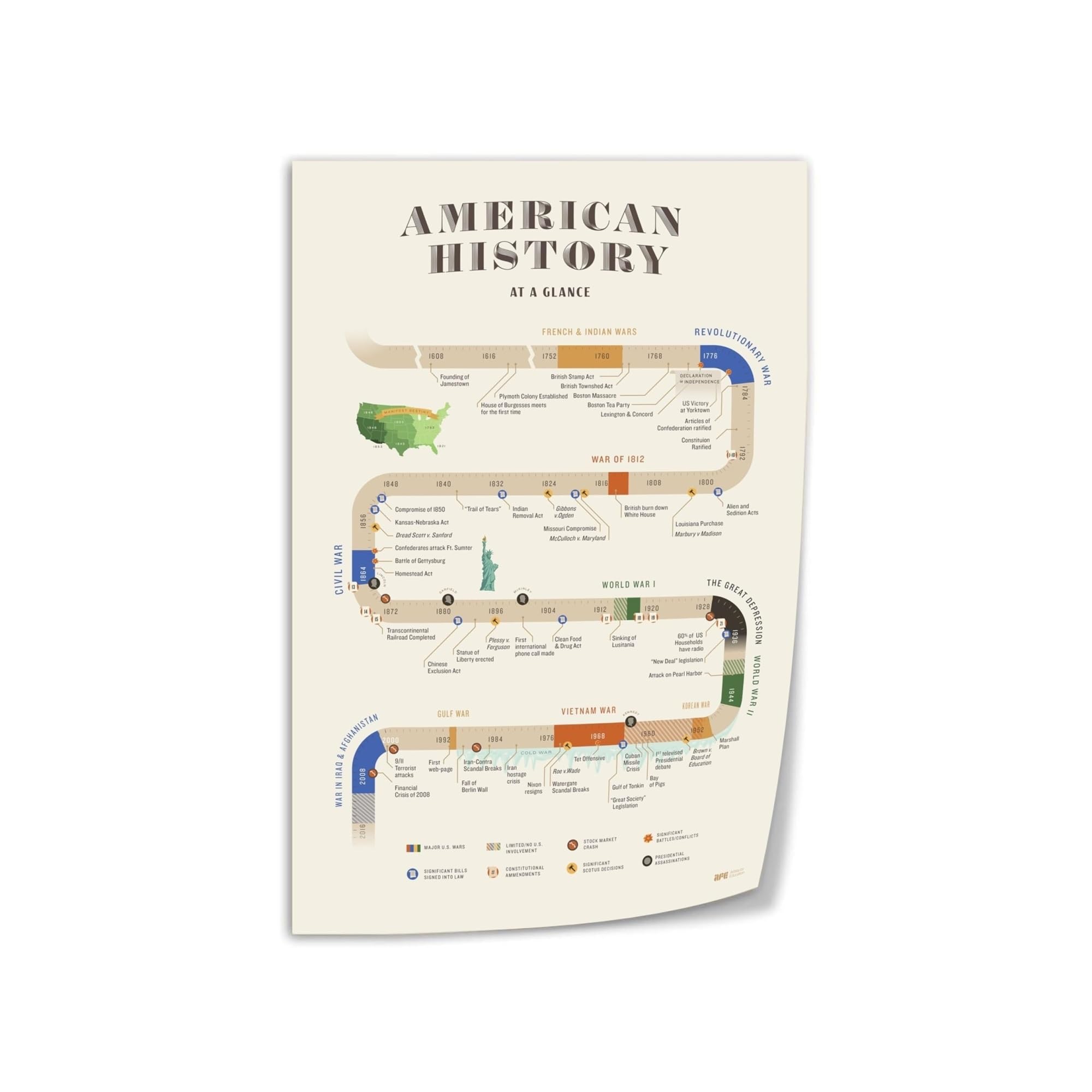 PAJPXPCD American History Poster - Colorful Timeline of U.S. Presidents and Fun Facts, Educational Wall-Art for Bedroom, Playroom, or Homeschool Classroom(Framed,08x12inch(20x30cm))