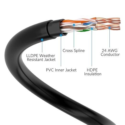 Cable Ethernet Cat6 Exterior 500 FT Doble Chaqueta Resistente miniatura 4