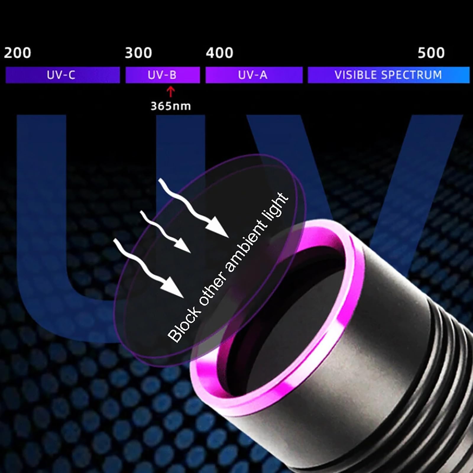 Linterna UV de 30 W, 7000 mAh de alta potencia de 365 nm, luz UV, 4 núcleos LED recargable por USB, linterna de luz negra para perro, orina de gato, manchas secas, fugas de CA, vidrio de uranio