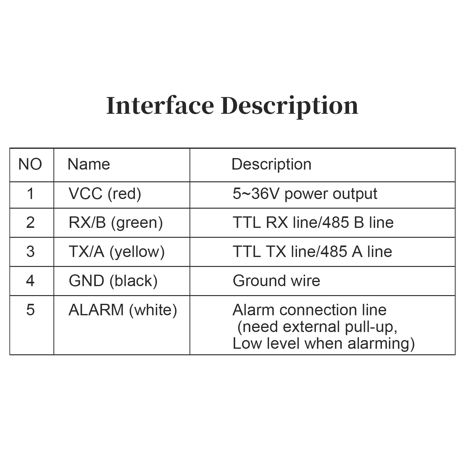 Capteur de Distance Laser WITMOTION WT53R-485, Compteur de Mesure 4CM-4M avec Fonction d'alarme, précision de ± 20 mm, UART 5-36V, télémètre d'outil de Mesure numérique étanche