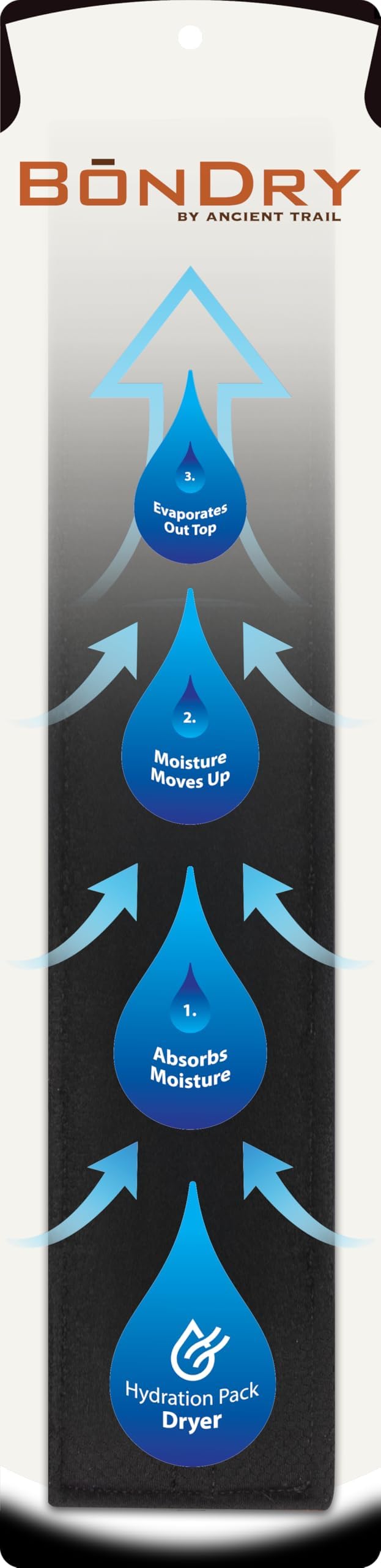 B?nDry - Hydration Pack Bladder Dryer, Made in The U.S.A., Patented, Original Hydration Bladder Dryer. USDA Certified Biobased Product