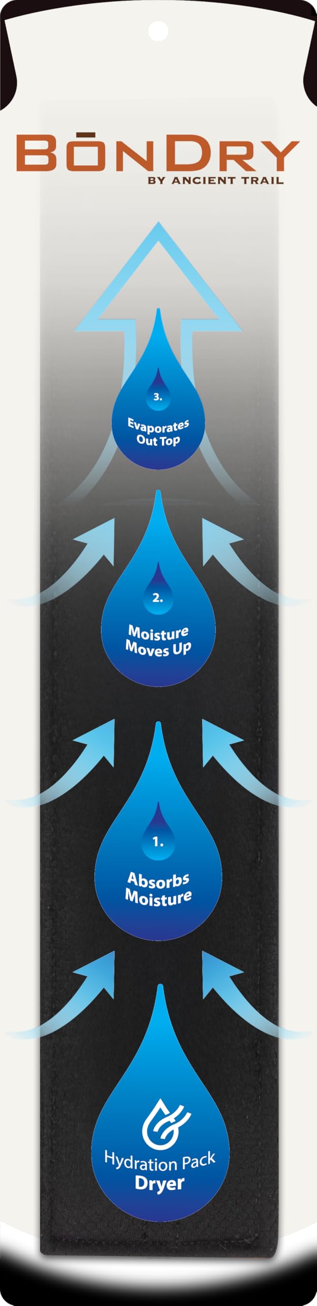 BōnDry - Hydration Pack Bladder Dryer, Made in The U.S.A., Patented, Original Hydration Bladder Dryer. USDA Certified Biobased Product