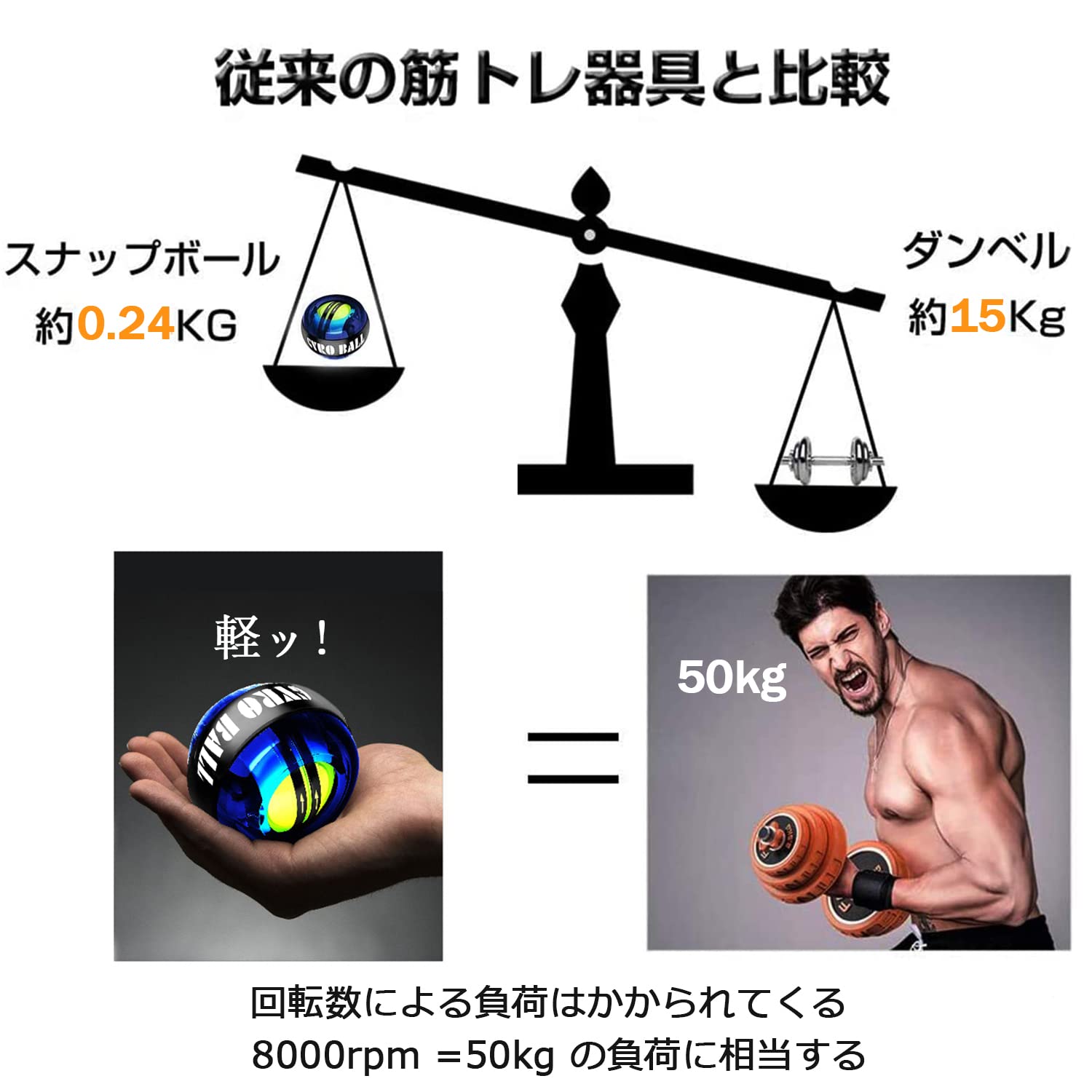 Amazon | スナップボール オートスタート 手首強化 腕力アップ 筋トレ