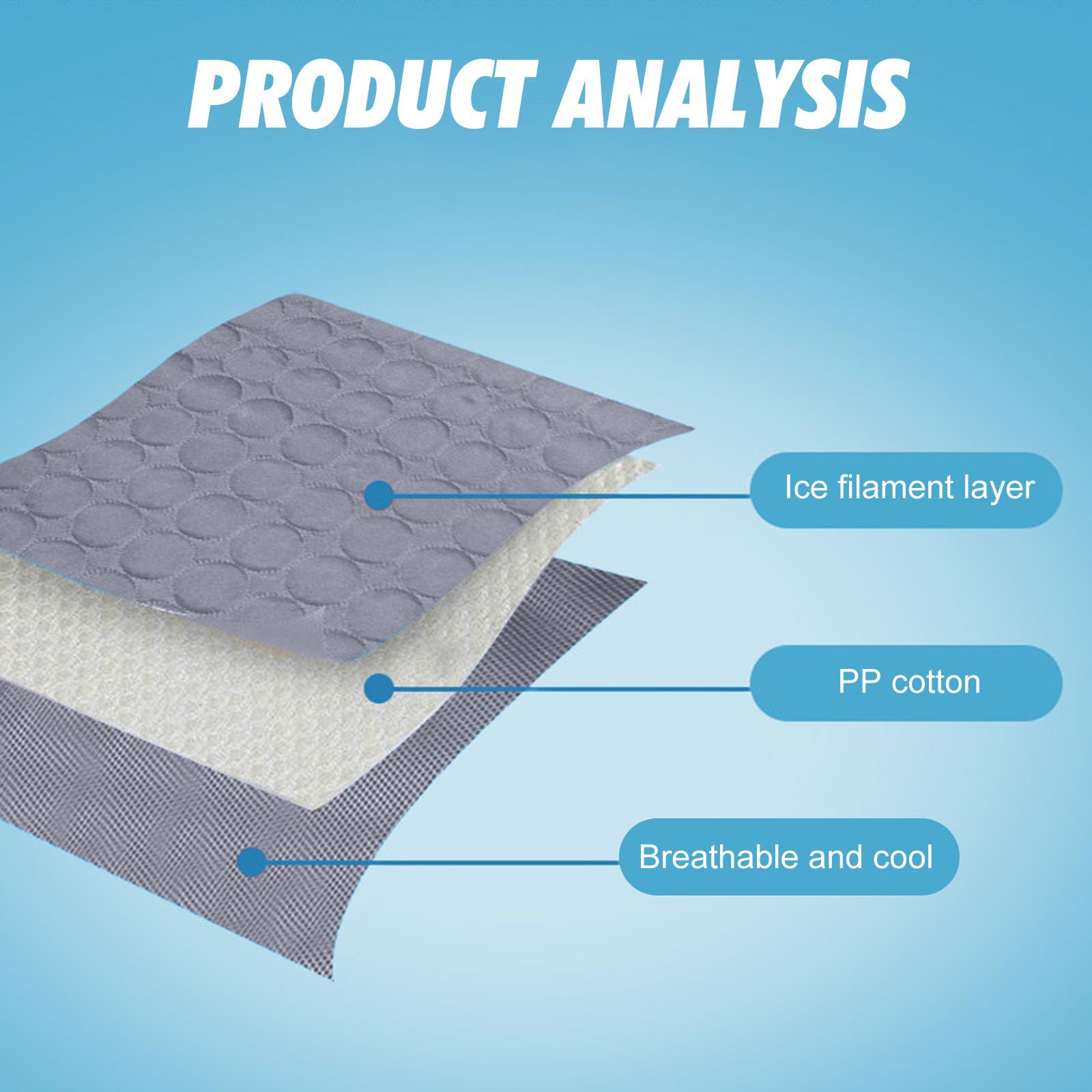 Leikurvo Kühlmatte Für Hunde & Katzen 70x55cm - Kühldecke Für Heiße Tage | Waschbar & Atmungsaktiv