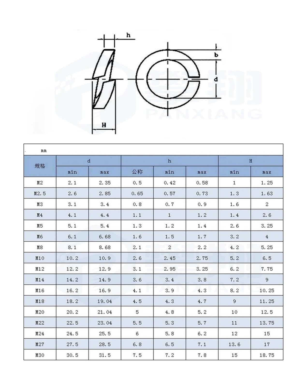 10/50/100 Stück Federring Elastische Dichtung M1.6 M2 M2.5 M3 M4 M5 M6 M8 M10 M12 M16 M24 M27 M30 A2 Edelstahl(M8,100Pcs)