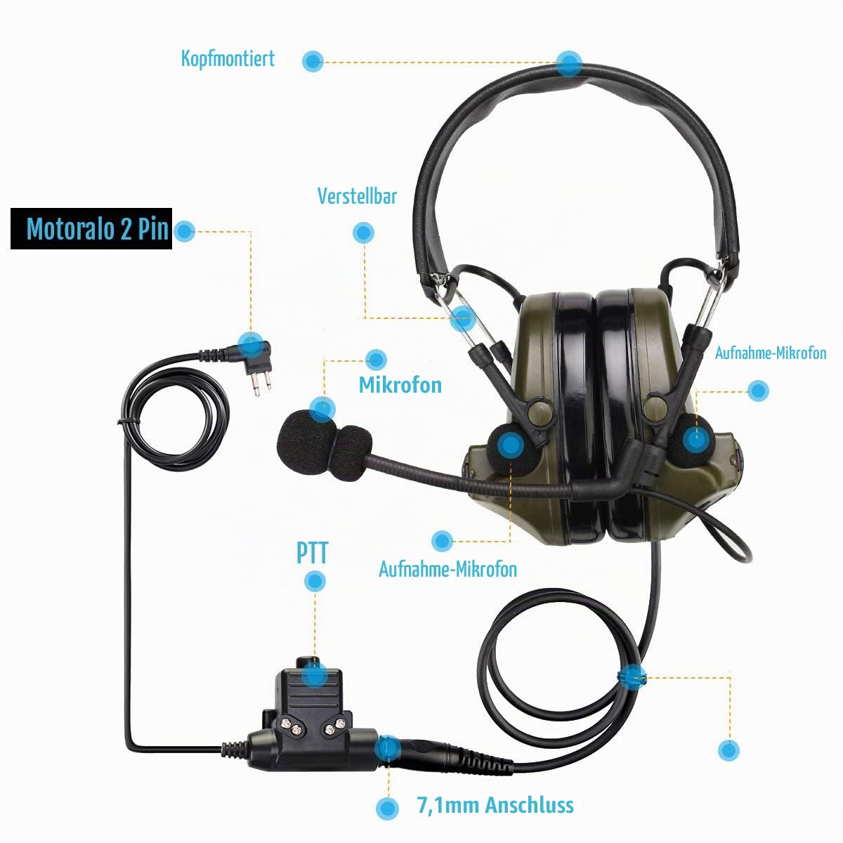 Retevis Funkgeräte Headset, Taktisches Headset, IPX4 Elektronisch Rauschunterdrückung Kopfhörer für Motorola DP1400 CP040 CP88 CP100 CP150 GP68 GP88 GP300 CT150 für Airsoft CS-Übungen (1 Stück)