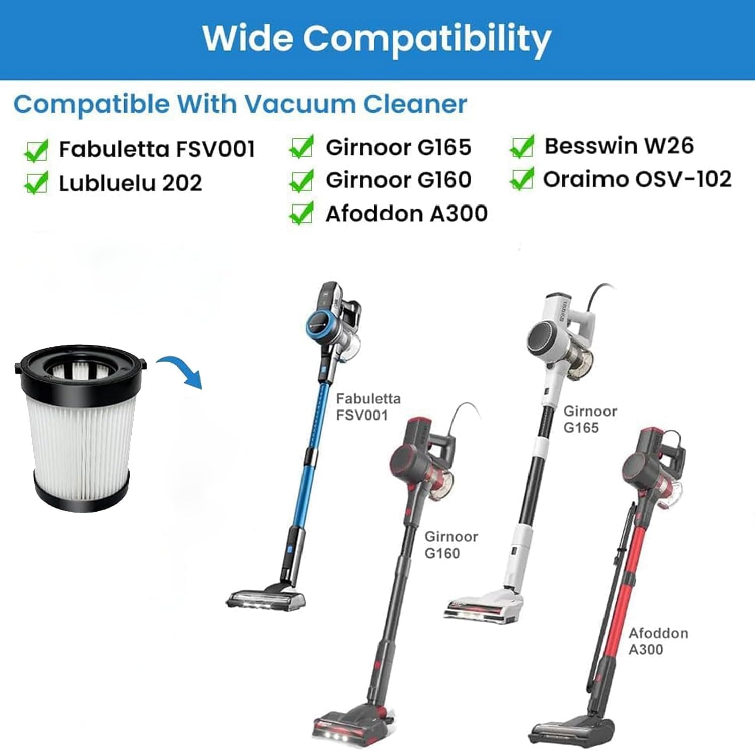 8 Pack HEPA Vacuum Filter for Fabuletta FSV001,Girnoor G160&G165,Afoddon A300 and Lubluelu 202 Cordless Stick Vacuum Cleaners