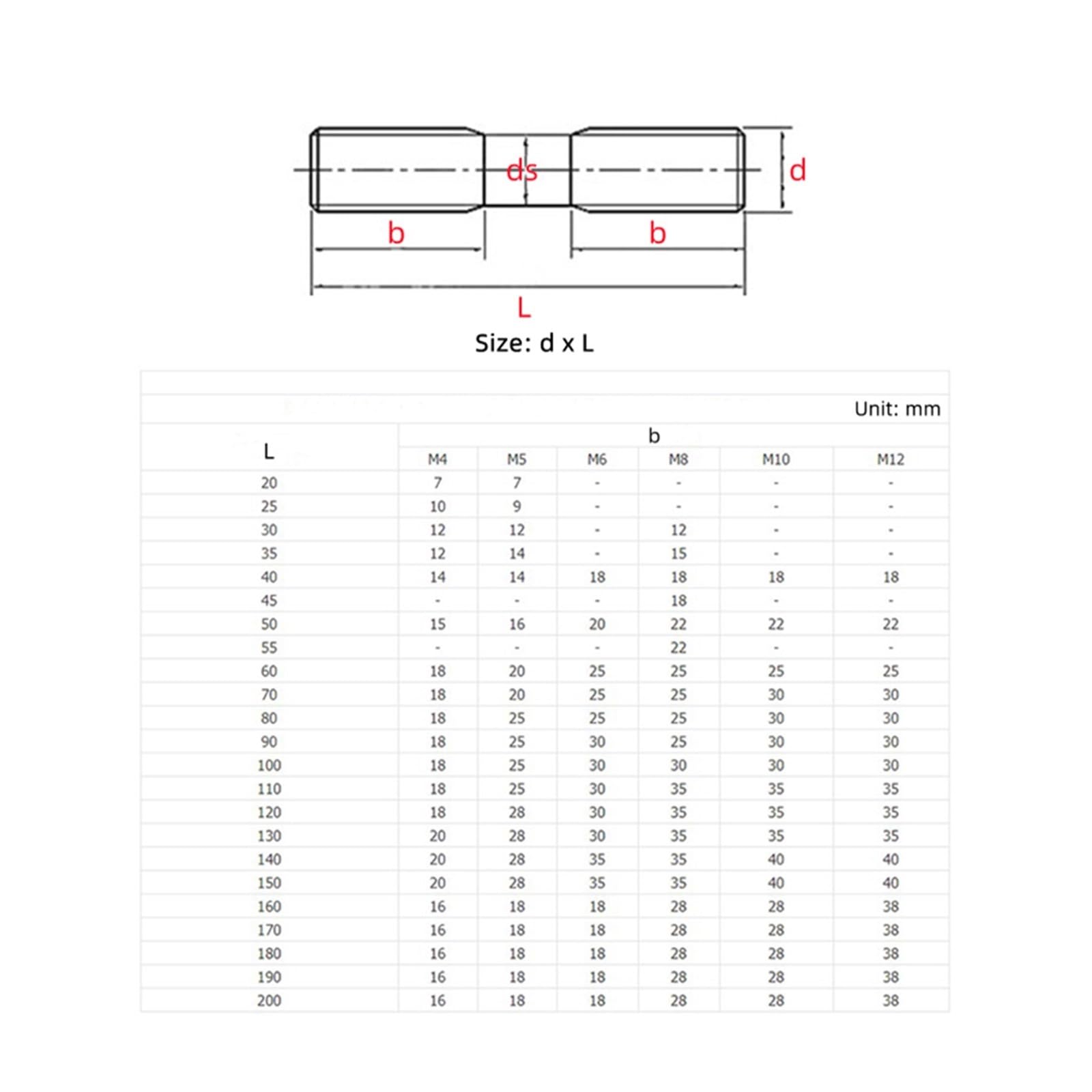SOURCING MAP Goujon Double Extrémité Filetage Vis Dents Tige 304 Inox