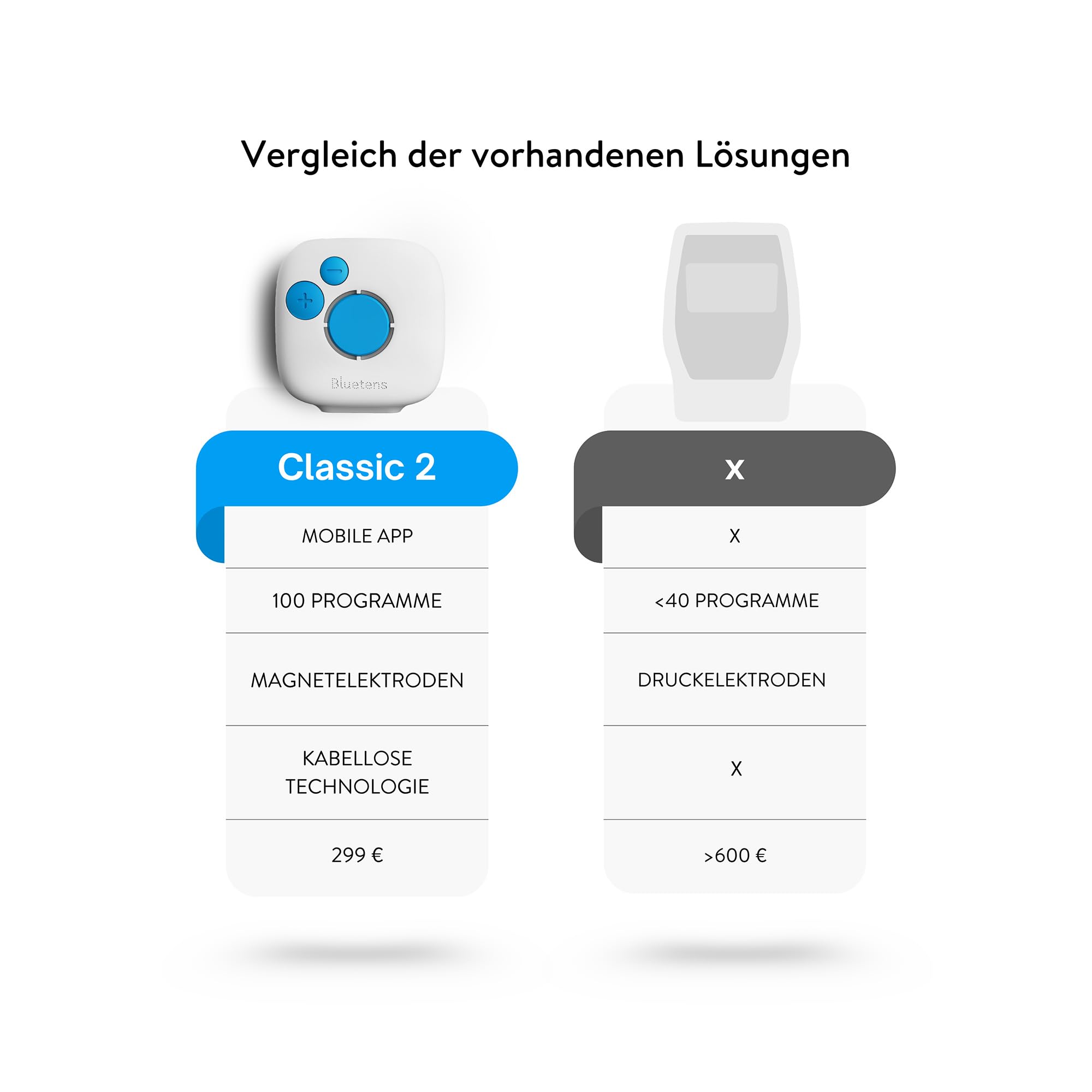 Bluetens Classic 2 Digital TENS/EMS Gerät, Elektrostimulationsgerät, Schmerztherapie, Muskelentspannung, Massage