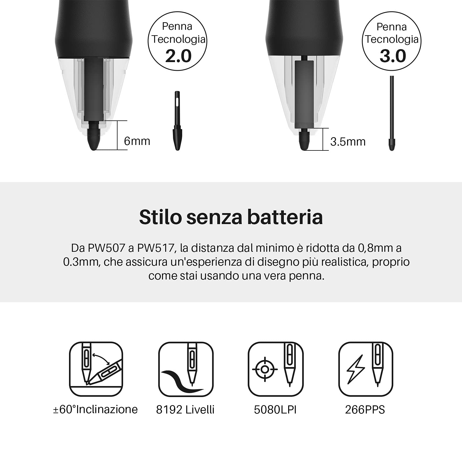 HUION Tavoletta Grafica Inspiroy Keydial KD200 Bluetooth 5.0, Tavolette Grafiche 8,9 x 5,6 pollici con Tastiera, Controller Quadrante e 23+5 Tasti, Tavola Grafica a Ricarica Rapida