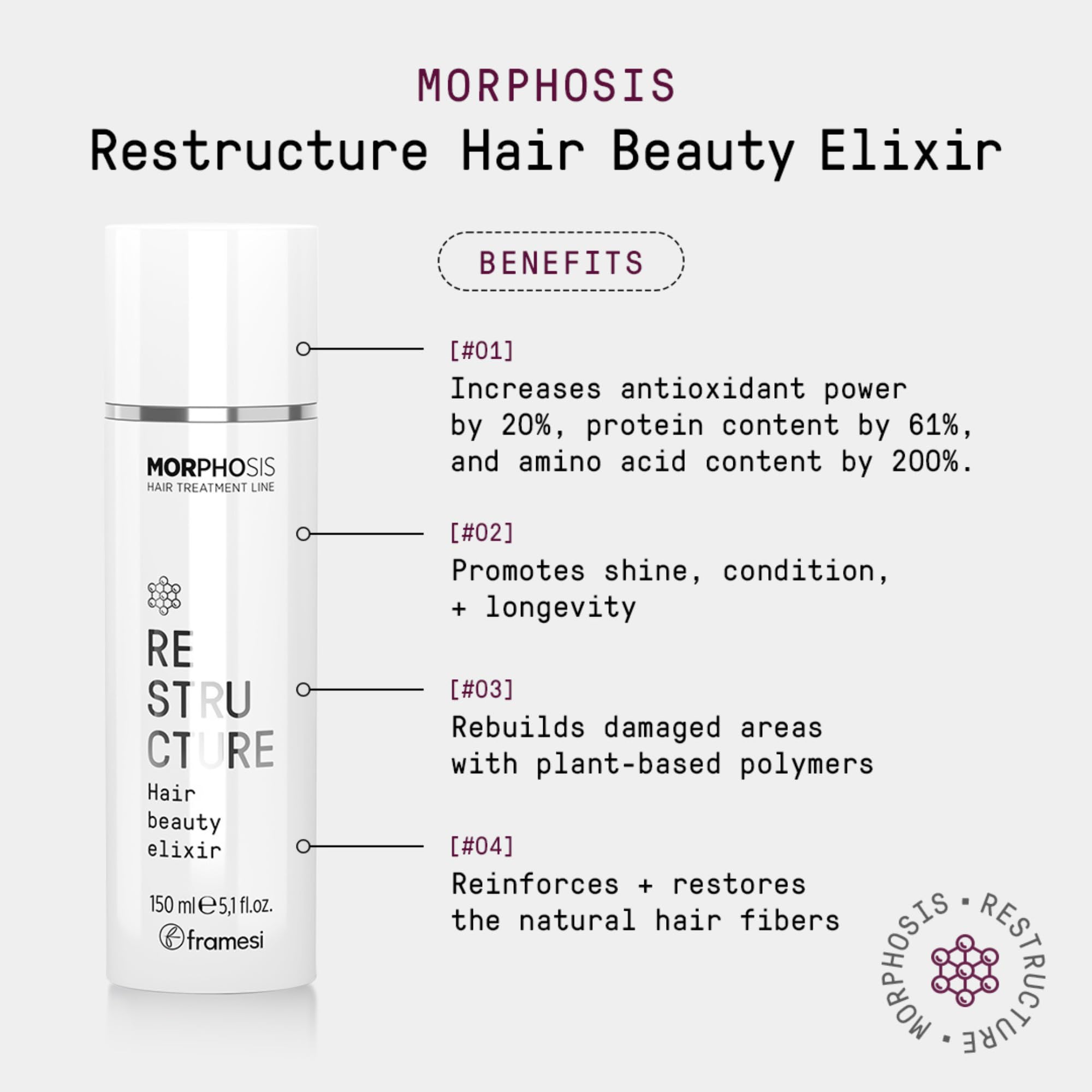 FRAMESI Morphosis Restructure Hair Beauty Elixir 5.1 fl oz, 5-Minute Weightless Mask, Repairing Conditioner, Natural Ingredients, Color Safe