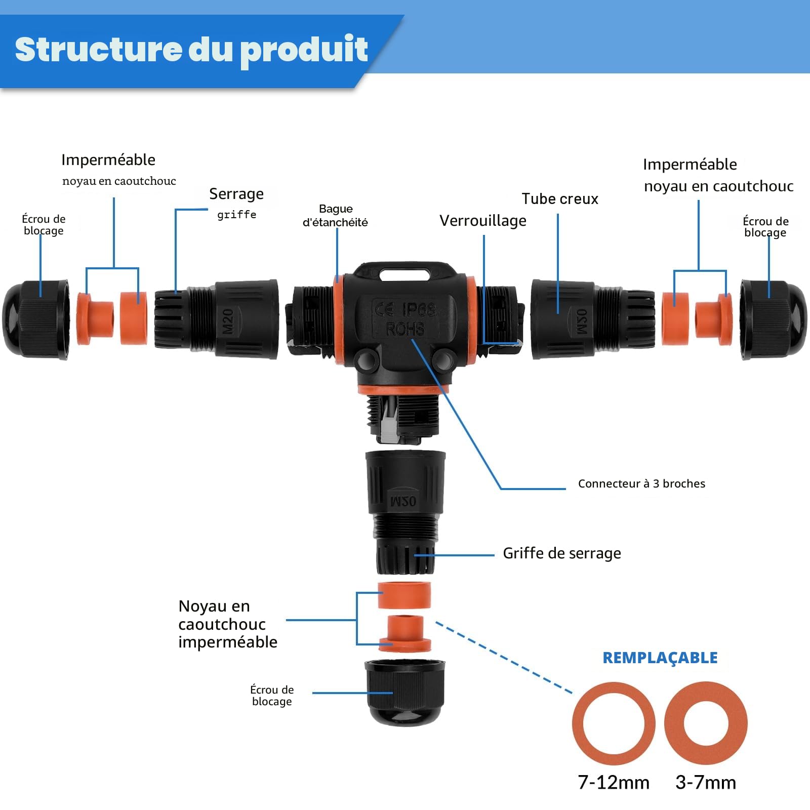 9 Pièces Boîte de Jonction IP68 Connecteur Étanche Forme de T Connecteur Électrique Étanches Boîte de Dérivation Extérieur Connecteur Câbles 3 Voies Ø 3-12 mm