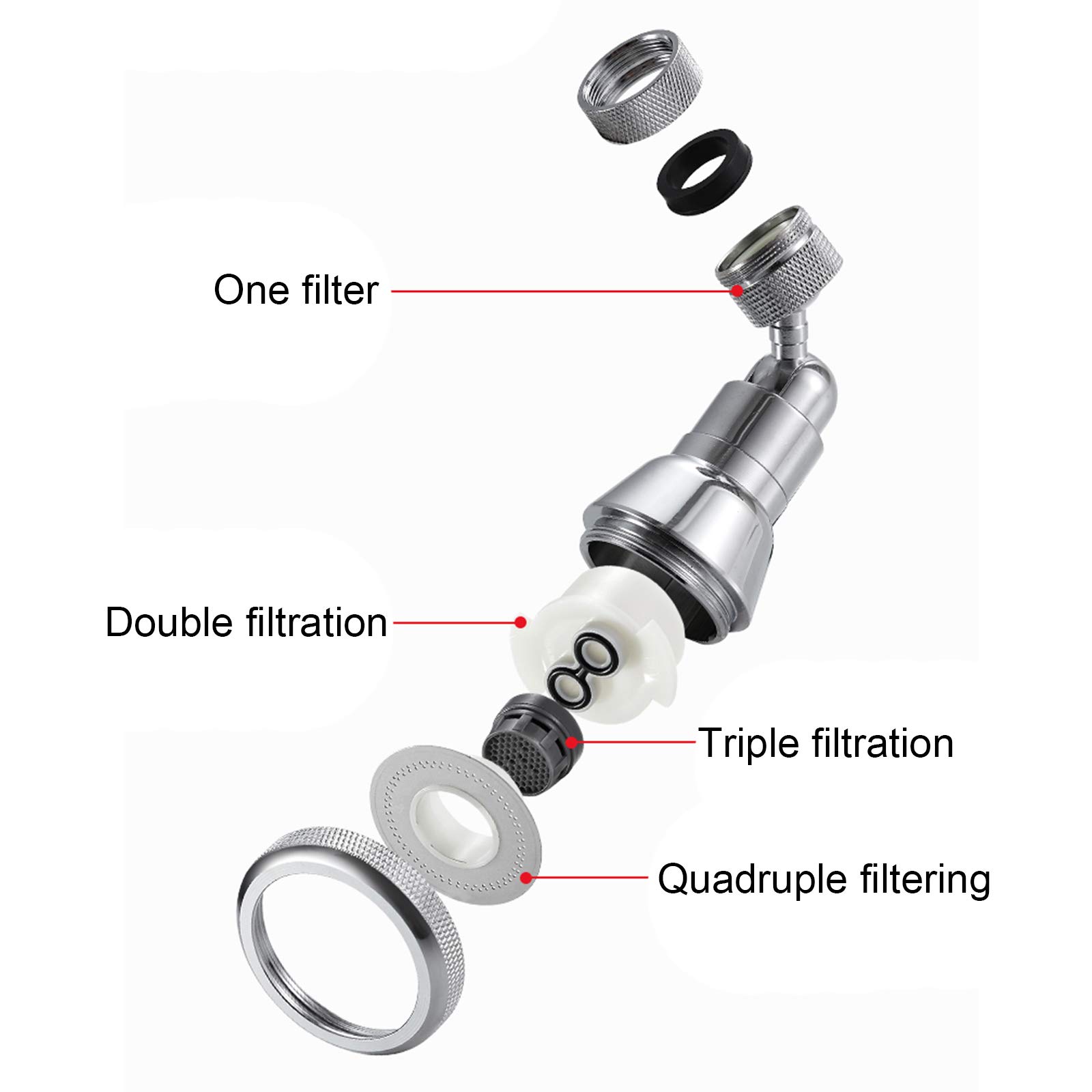 Rubinetto Filtro Antispruzzo Universale Da 720 Gradi, Per - Foto 2